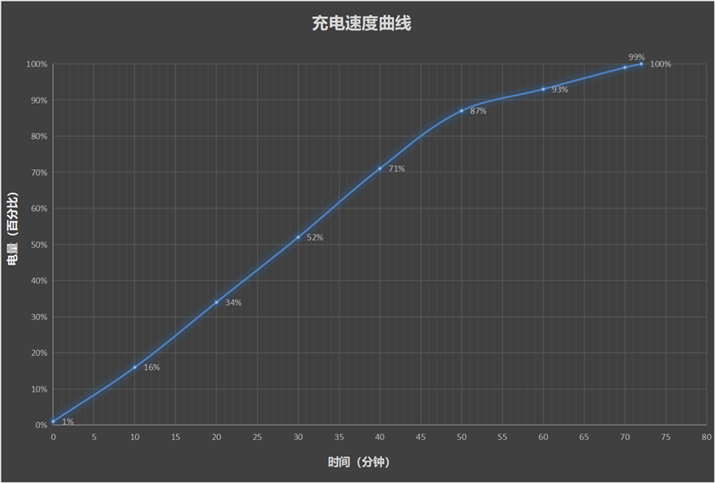 耀X60 Pro全面评测：真正让你用得安心的耐用神机K8成为马竞重要合作伙伴抗摔、长续航、卫星通信 荣(图12)