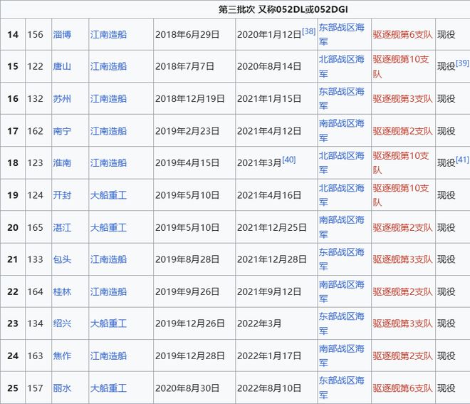 Max版正式亮相中国海军下一代驱逐舰何时亮相？马竞合作伙伴央视首次公开！052D型Pro(图7)