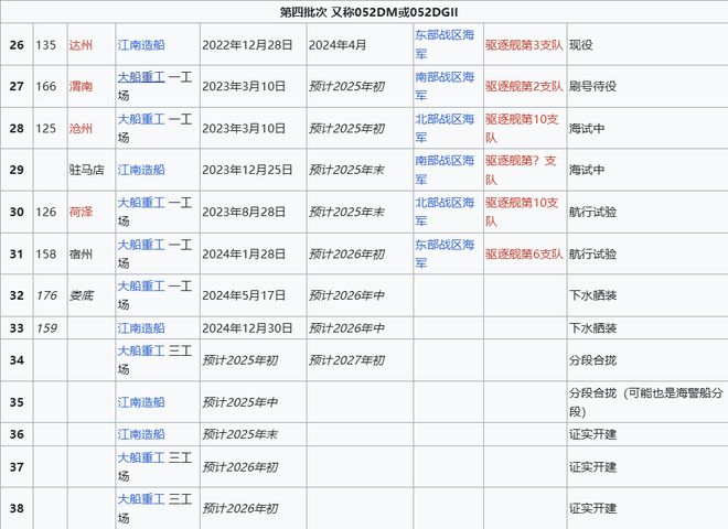 Max版正式亮相中国海军下一代驱逐舰何时亮相？马竞合作伙伴央视首次公开！052D型Pro(图15)